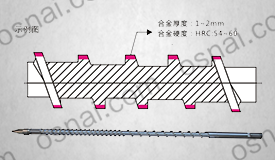 專機型螺桿