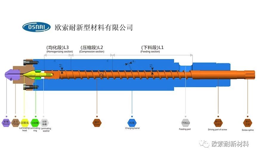 歐索耐：注塑機(jī)塑化單元易損壞，6個(gè)方面必須注意！